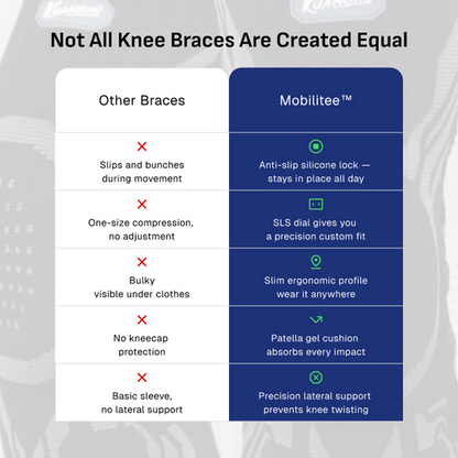 Smart Knee Brace